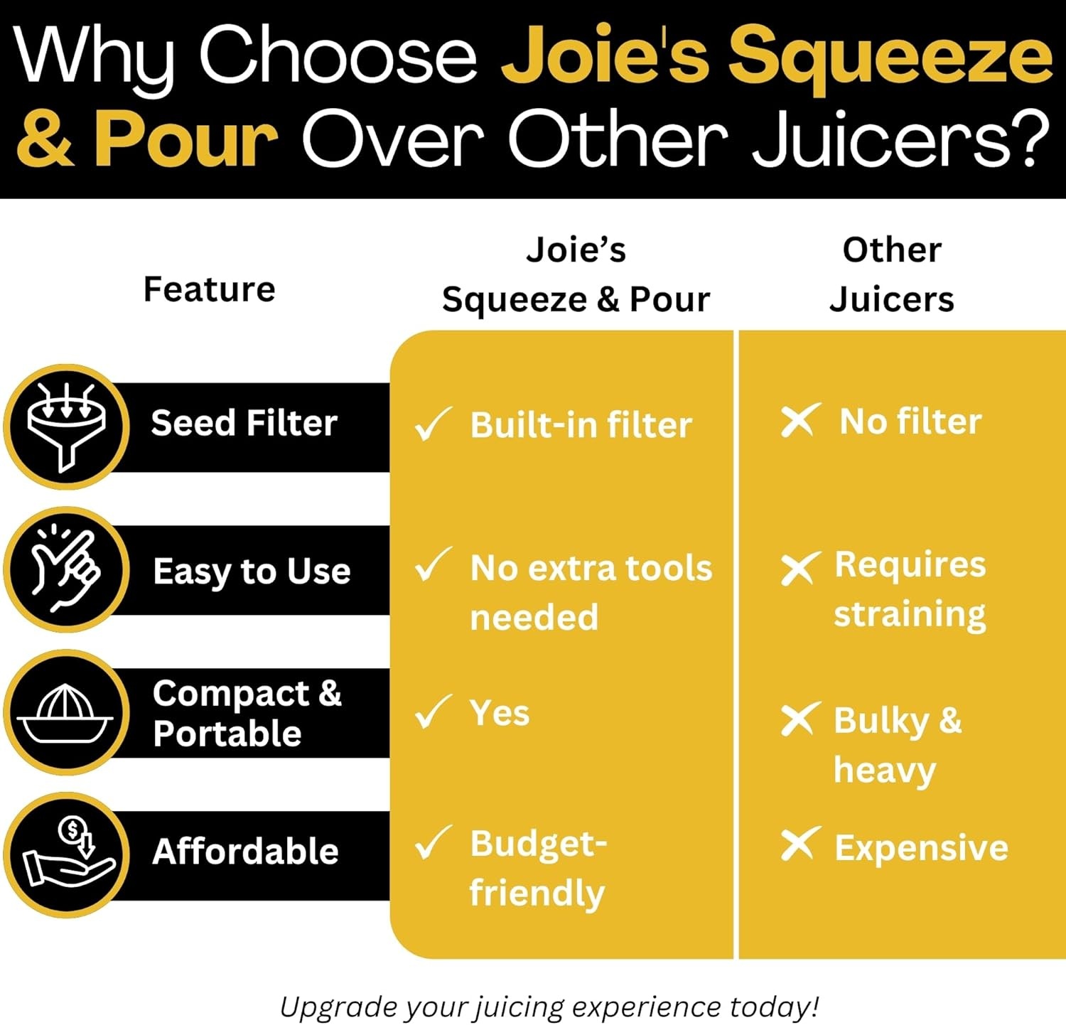 image:imageJoie Kitchen Gadgets Joie Squeeze and Pour Juicer Reamer 10tsp YellowLemon Squeeze Pour