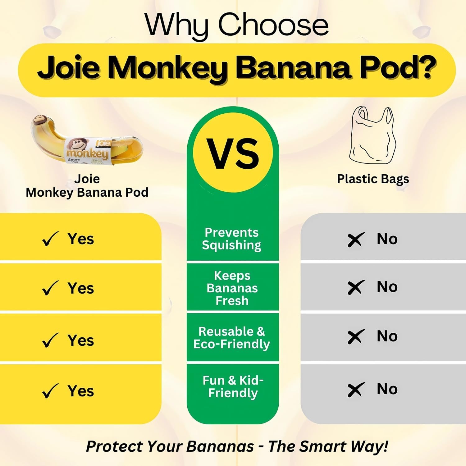 image:imageJoie Monkey Banana Pod Storage Container Durable Holder for Kids Lunch Boxes and Backpacks Keeps Food Fresh and Safe OntheGo Cute Kitchen Gadget BPA Free Dishwasher Safe